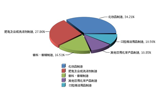 阳离子瓜尔胶（瓜尔胶羟丙基三甲基氯化铵）